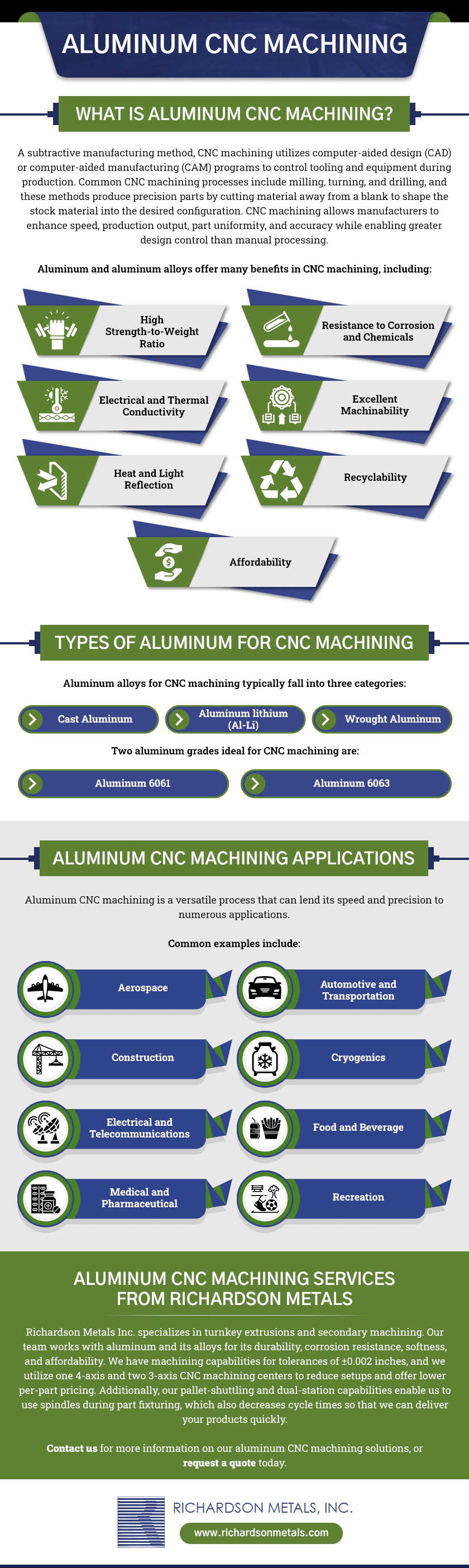 ALUMINUM CNC MACHINING