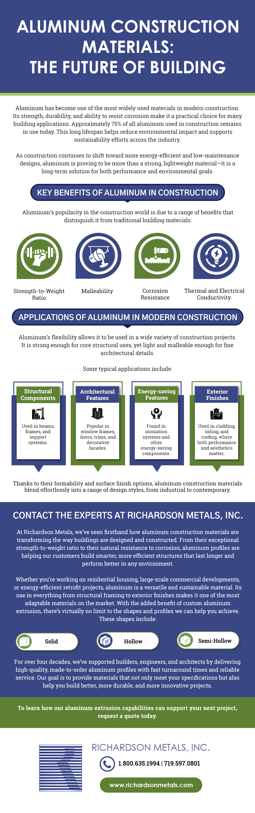 Aluminum Construction Materials: The Future of Building Aluminum Construction Materials: The Future of Building