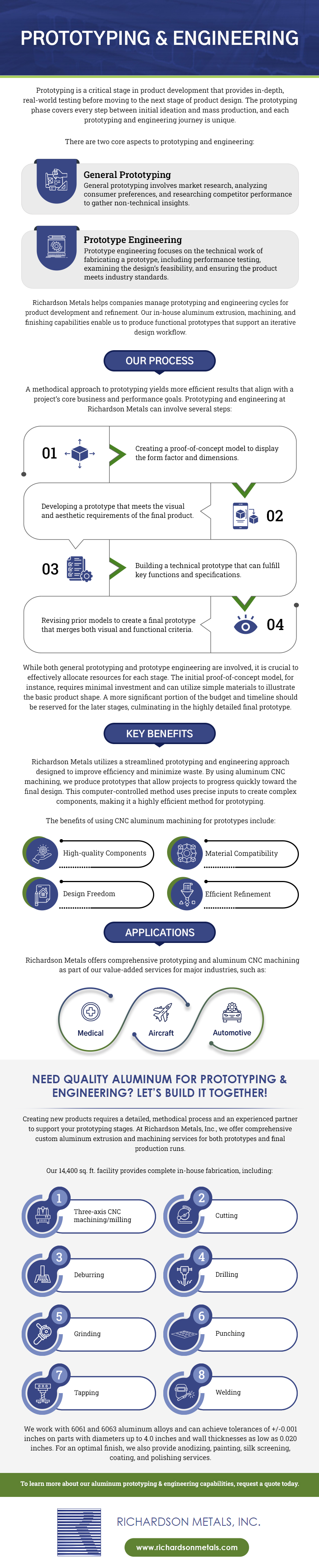 Prototyping & Engineering Prototyping & Engineering