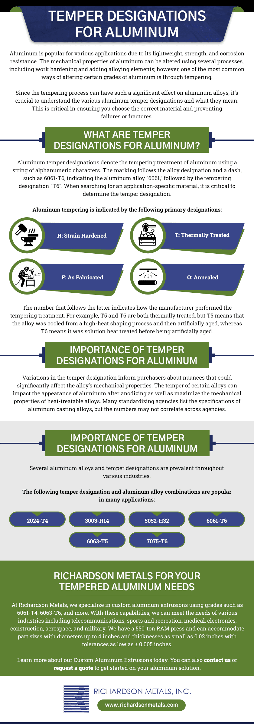 TEMPER DESIGNATIONS FOR ALUMINUM