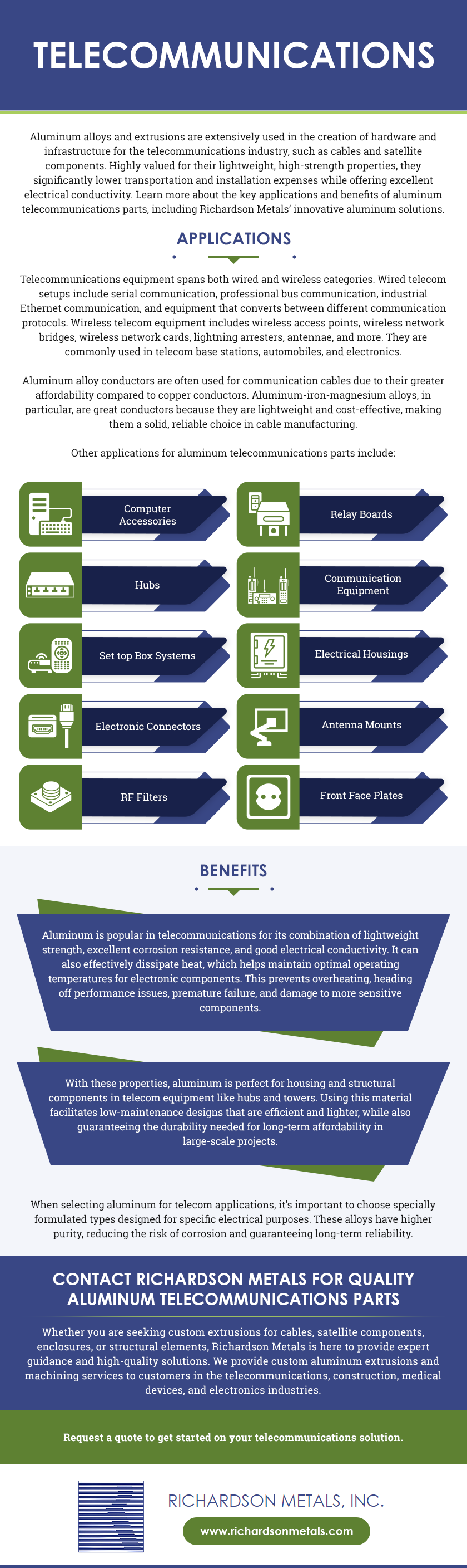Telecommunications Telecommunications